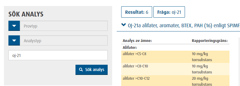Search analysis - Swedish
