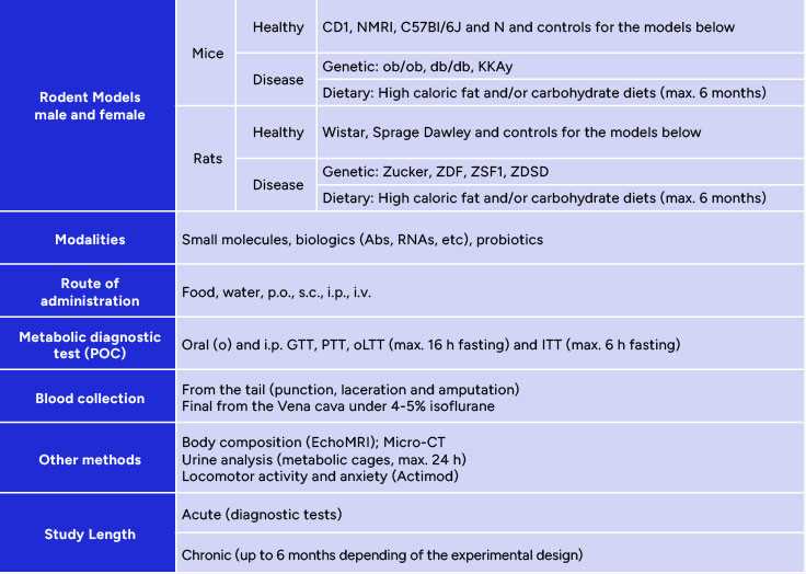 Image of the metabolism and fibrosis platform 