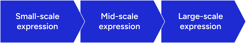 From smale scale purification optimisation to final large scale protein batch.